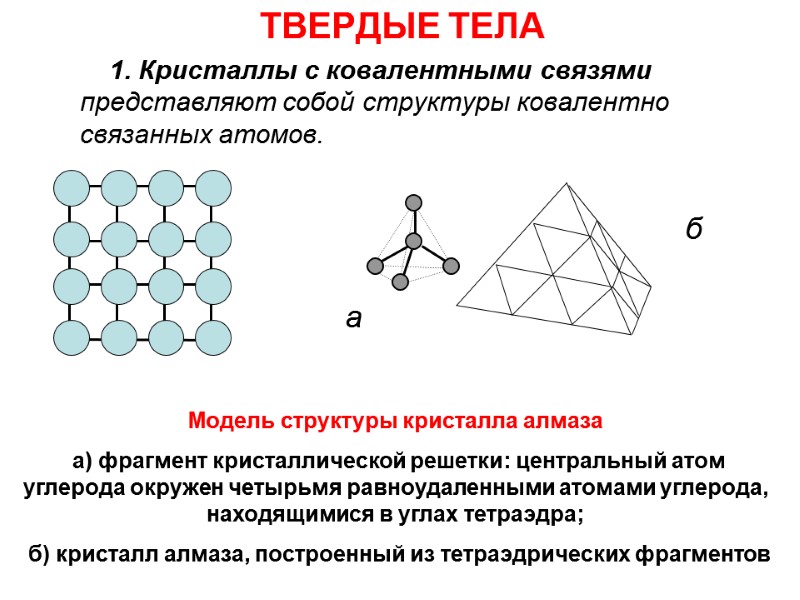 ТВЕРДЫЕ ТЕЛА         1. Кристаллы с ковалентными